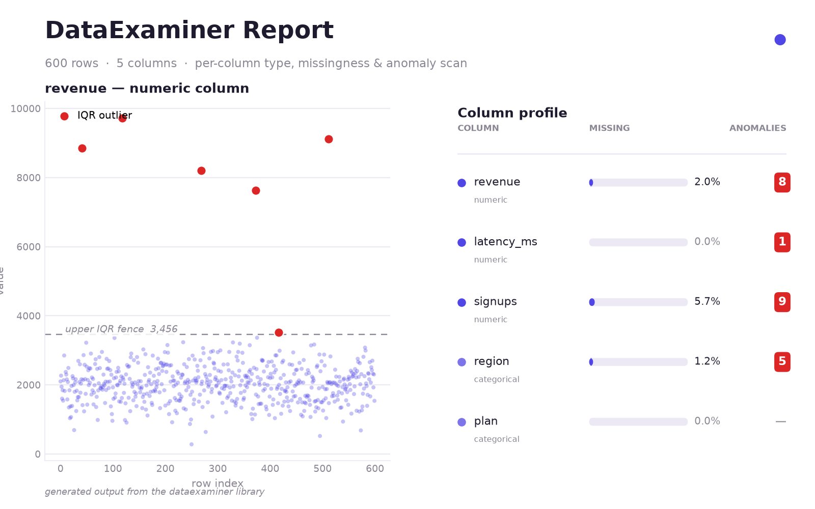 Preview image for the dataexaminer project